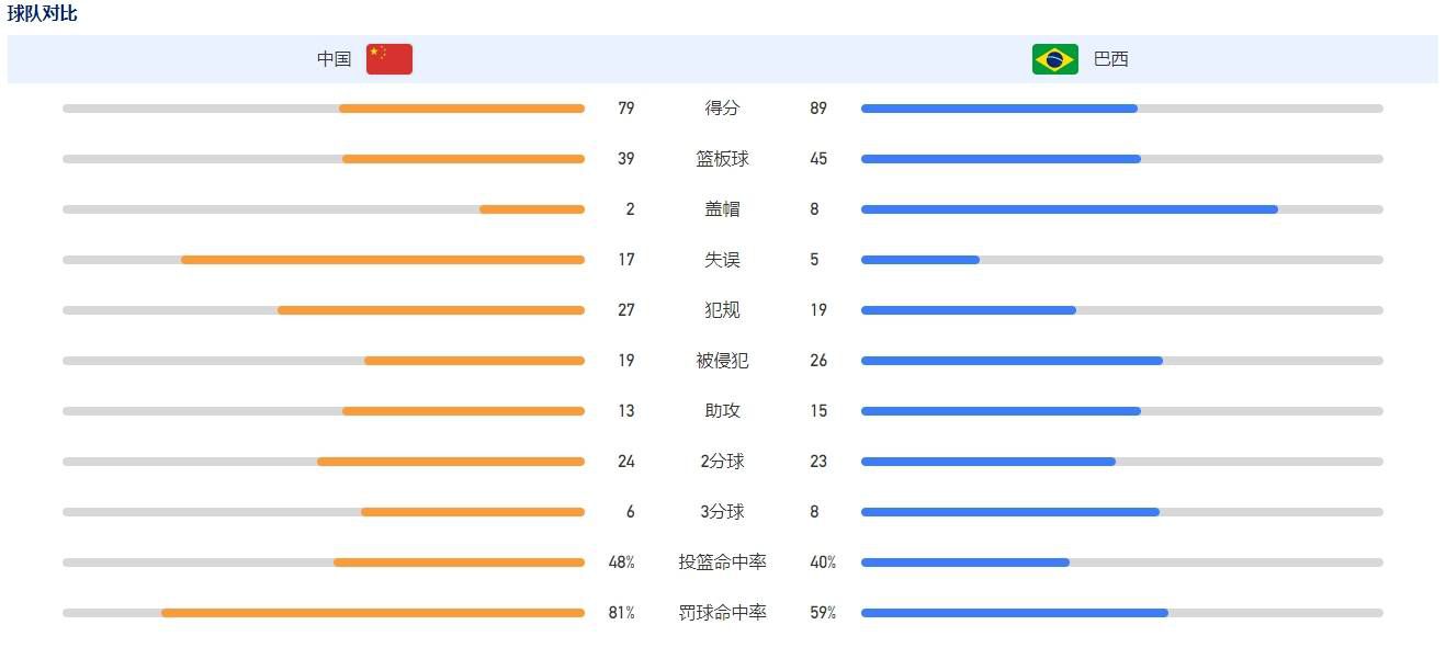 门迪和卡瓦哈尔安切洛蒂：“卡瓦哈尔将于周二随队训练。